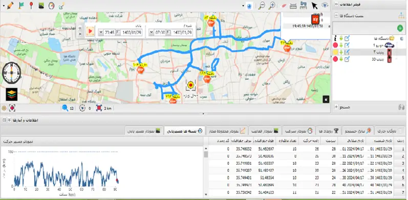 پنل مدیریت ناوگان سامانه رهپا