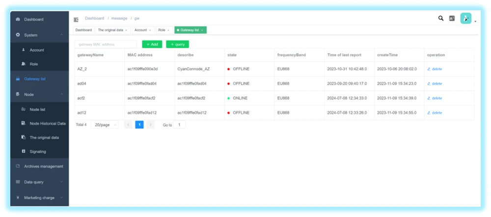 پنل مدیریتی اپلیکیشن رهپا
